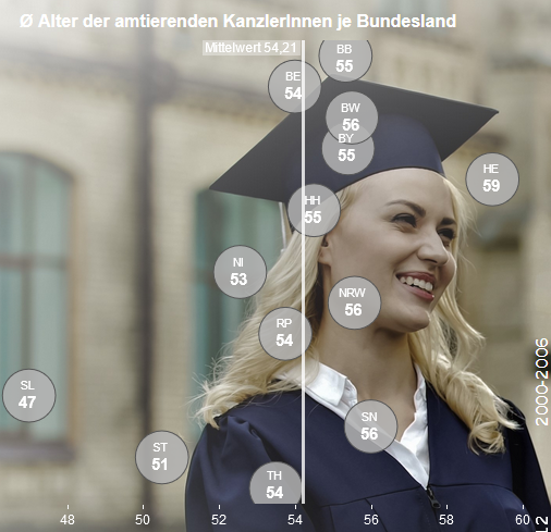 Die rheform Kanz­ler­studie