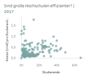 Ener­gie­ef­fi­zienz deut­scher Hoch­schulen