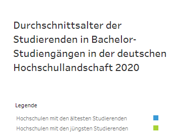Alters­un­ter­schiede in Bache­lor­stu­di­en­gängen