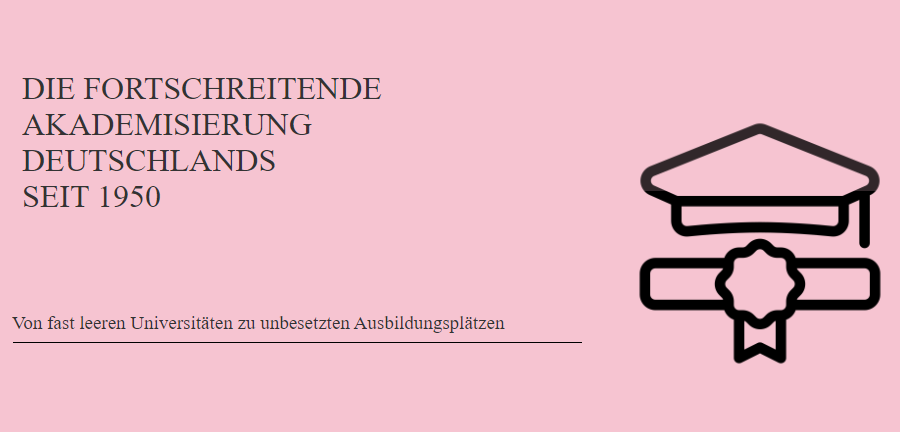 Die fort­schrei­tende Akade­mi­sie­rung Deutsch­lands seit 1950