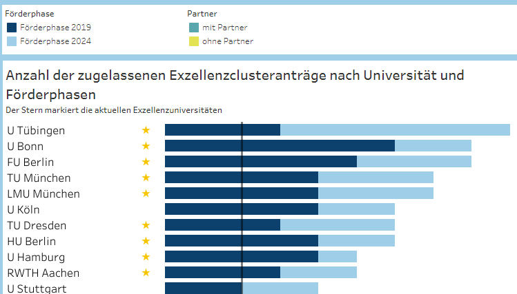 Exzel­lenz­stra­tegie 2024 – die 98 zuge­las­senen Clus­ter­an­träge