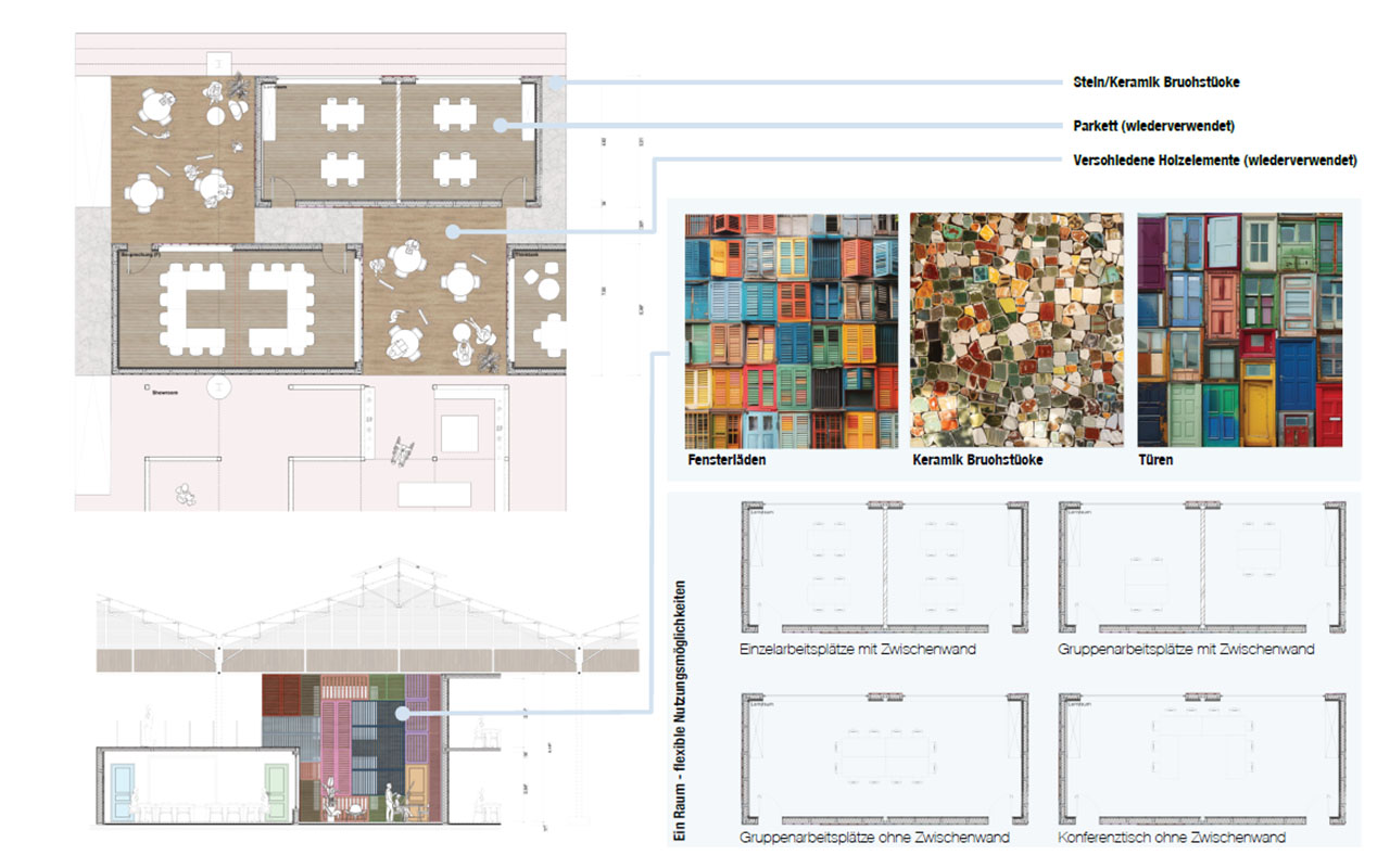 campus-3-erster-preis-linda-novotny-el-pueblo-upcycling