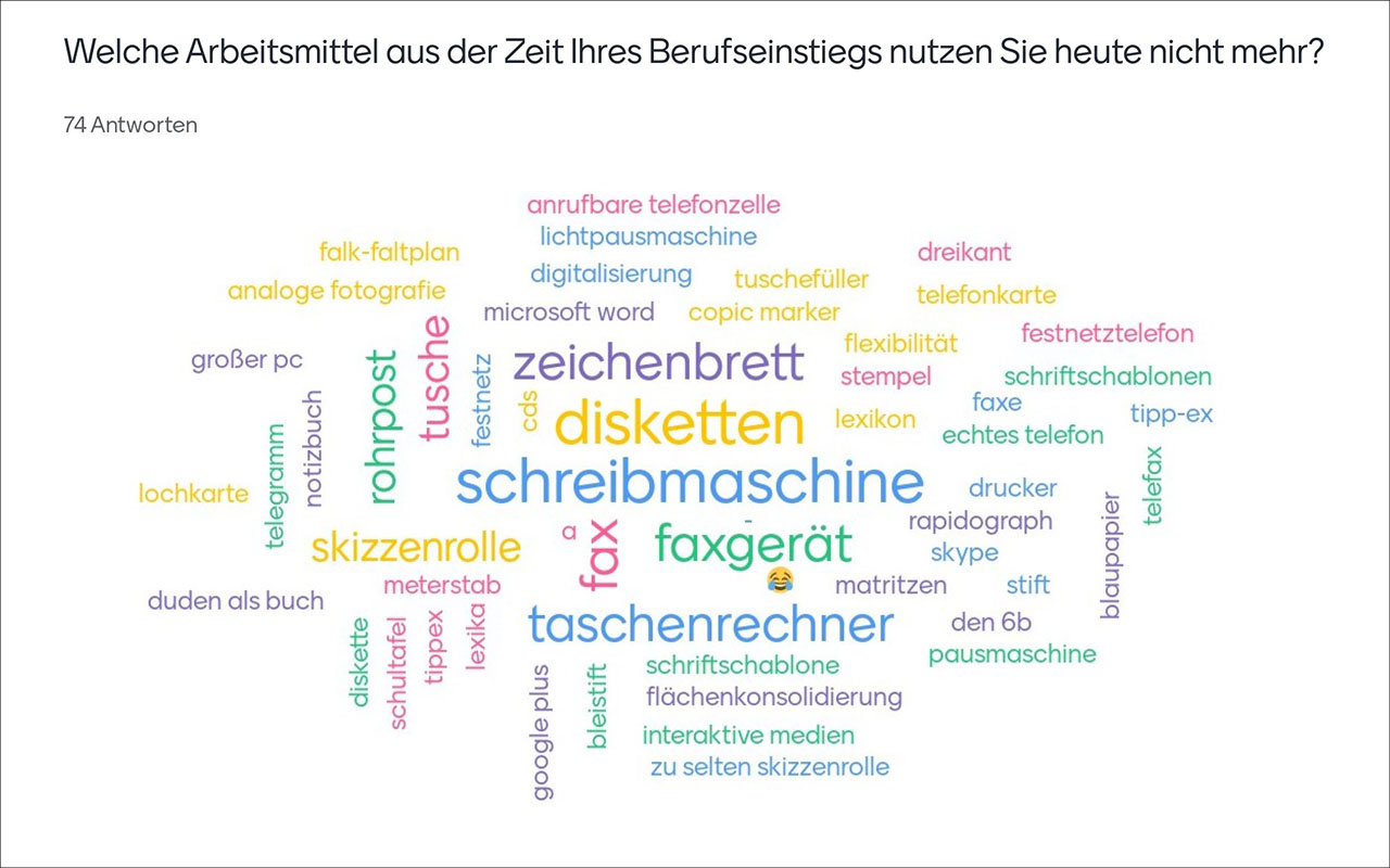rheform-workplace-innovation-ideenwerkstatt-transformation-umfrage-arbeitsmittel-aus-der zeit-ihres-berufseinstiegs-nutzen-sie-heute-nicht-mehr