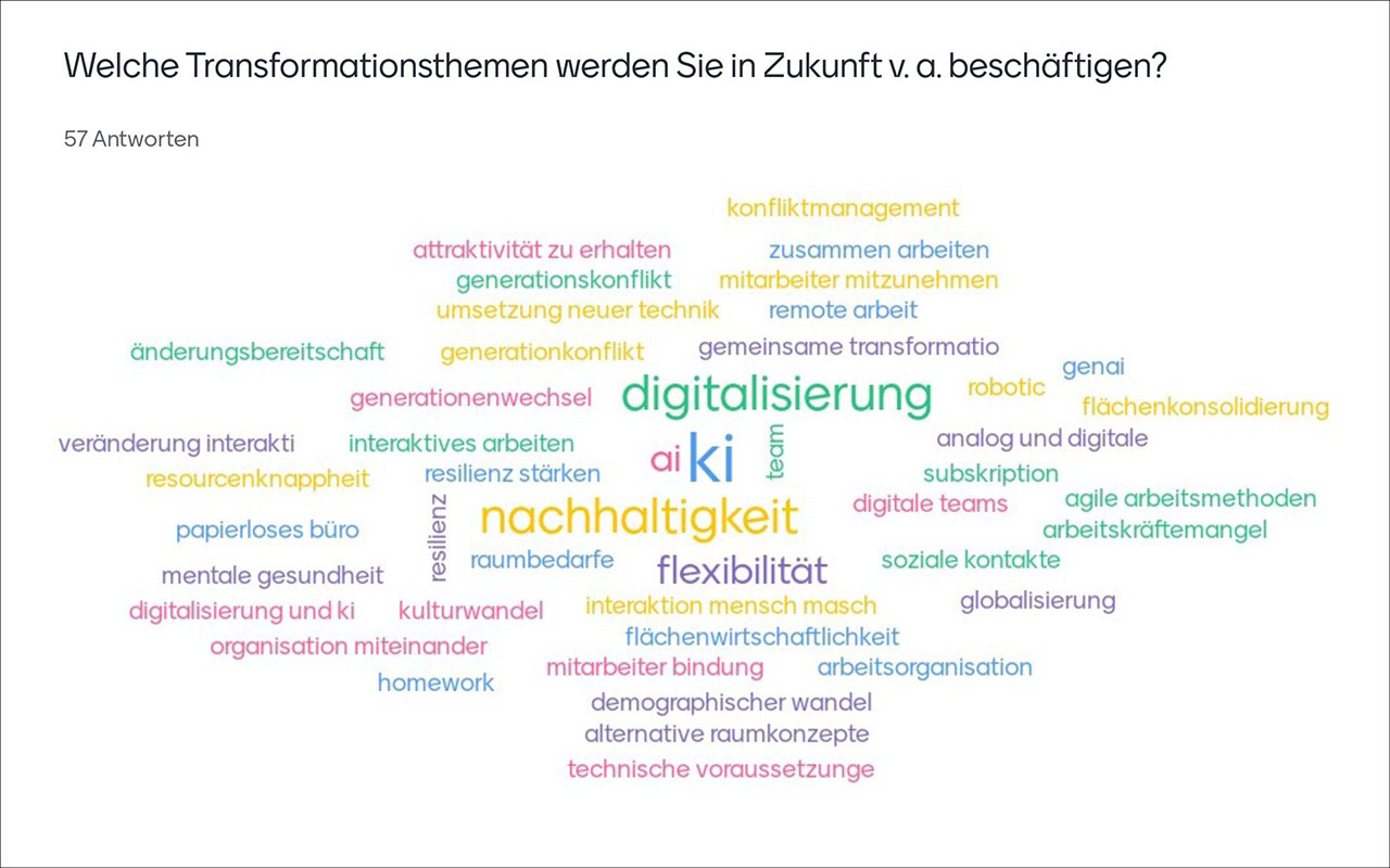 rheform-workplace-innovation-ideenwerkstatt-transformation-umfrage-welche-transformationsthemen-werden-sie-in-zukunft-v-a-beschaftigen