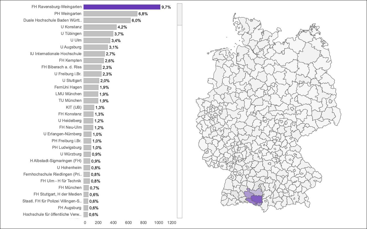 hochschule-ravensburg-weingarten-abschöpfungsquote-wissenschaftsmanagement-2025