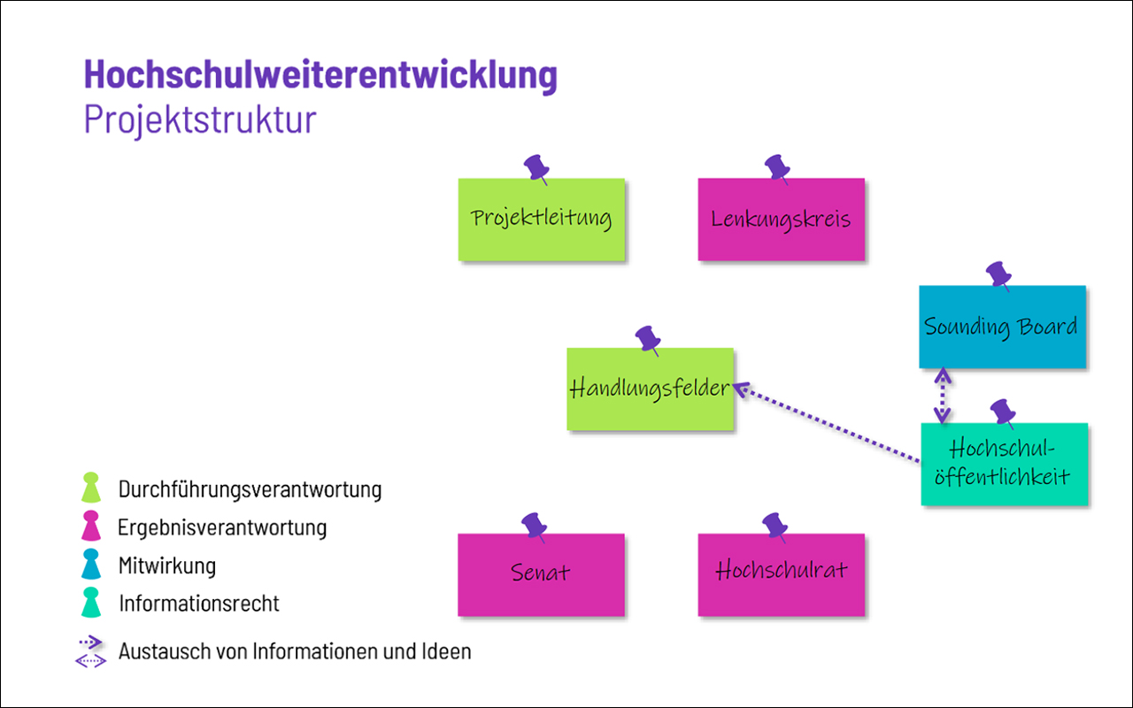 hochschulerweiterung-projektstrutur-wissenschaftsmanagement-2025