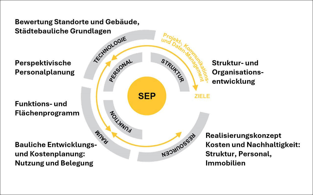 modell-standortentwicklungsplanung-elkb-projekt-kirche modell-standortentwicklungsplanung-elkb-projekt-kirche