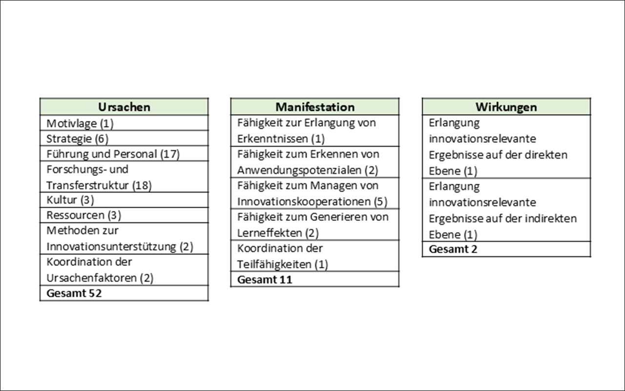 innovationsfaehigkeit-hochschulen-klassifizierung-idealtypen-36-kriterien