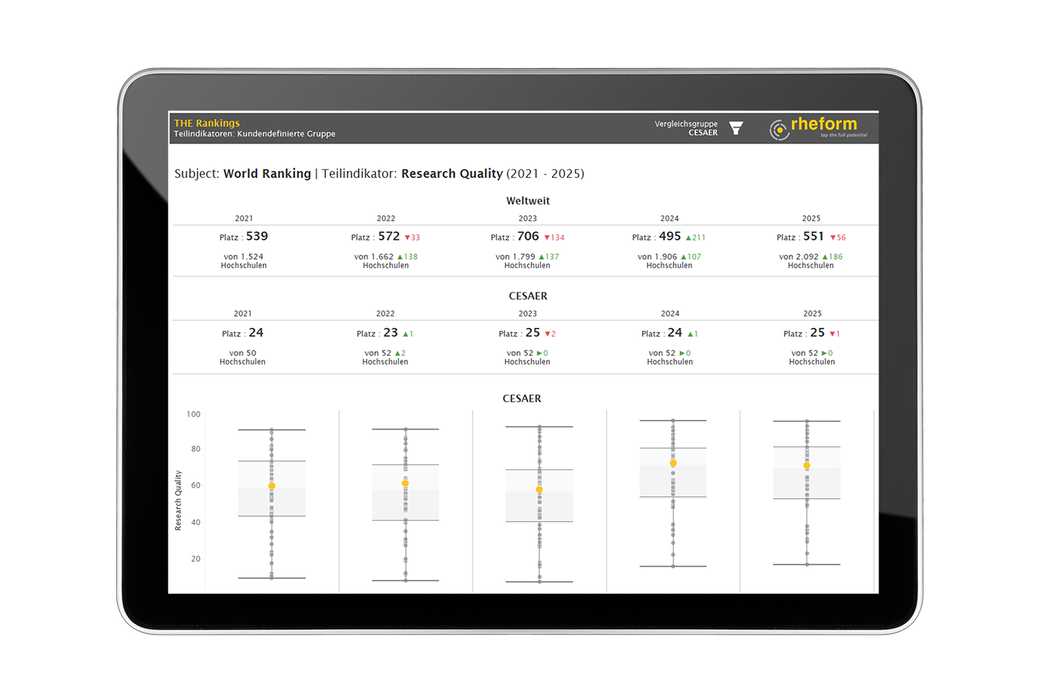 Daten-Analysetool des rheform Data Lab: Ein Ausschnitt aus dem Hochschulmonitor zeigt das Tool für Internationale Rankings.