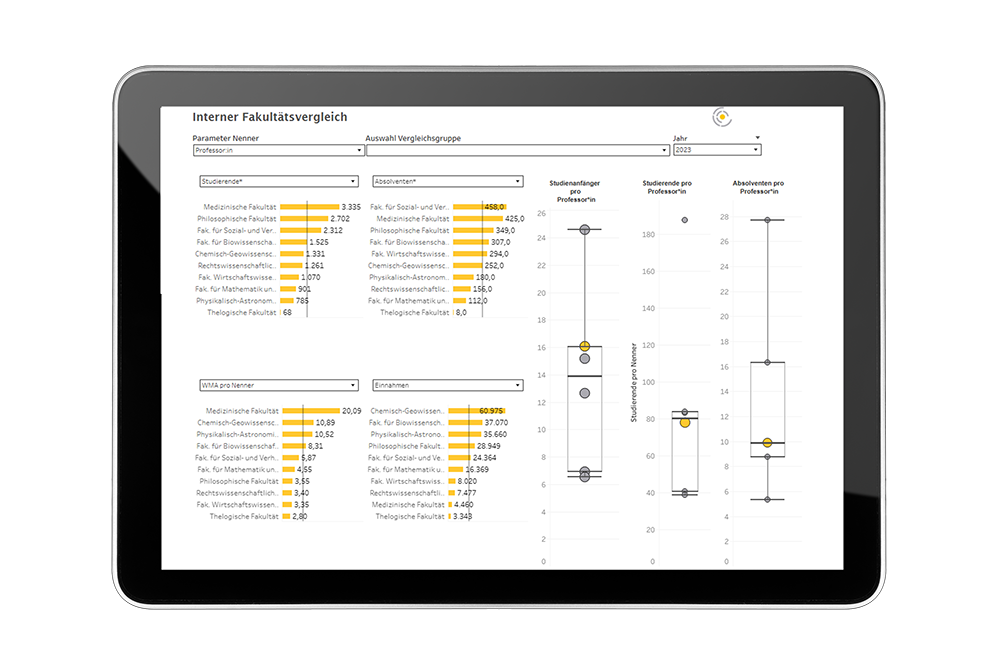 Datenanalyse-Tool: Ein Ausschnitt aus dem rheform-Hochschulmonitor, der Auswertungen zum Leistungsorientierten Benchmarking zeigt