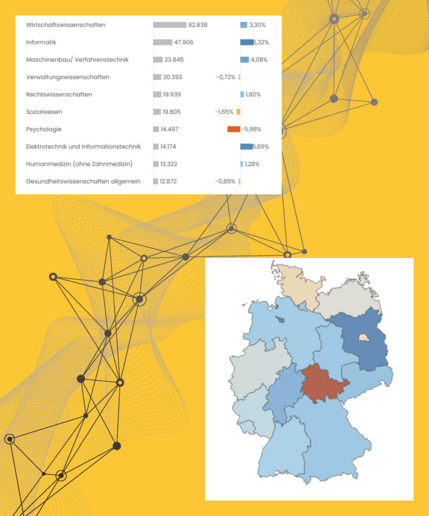 Die aktu­elle Studie­ren­den­sta­tistik im Über­blick