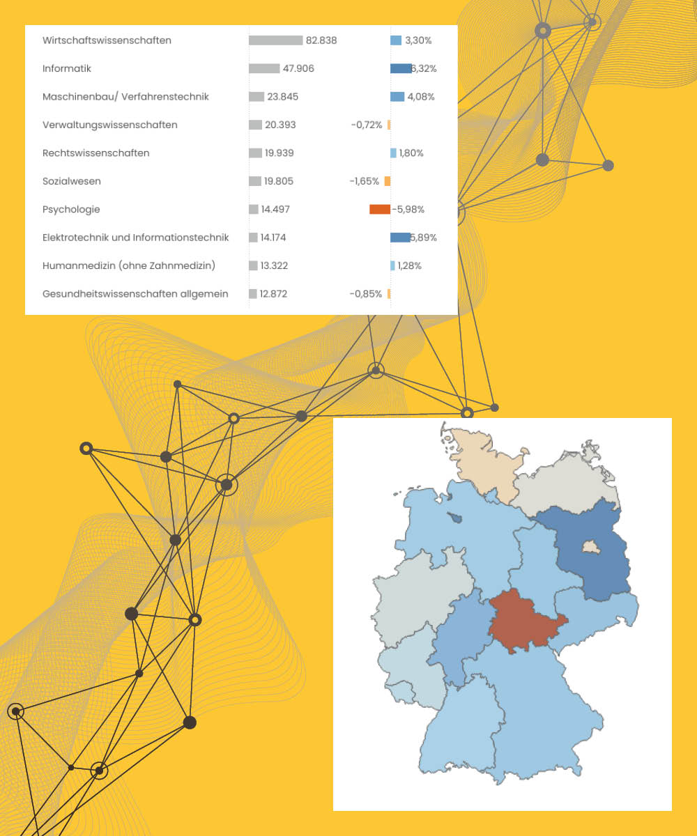 Studierendenstatistik: Grafik-des-Monata-rheform-Data-Lab: Studierendenstatistik im März 2026